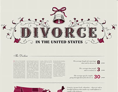 Infographic Poster for Divorce Rates in the US