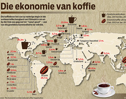 The economy of coffee