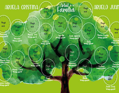 Árbol genealógico de la familia didáctico