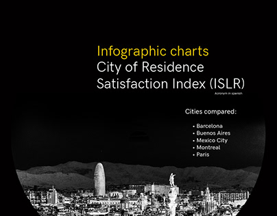 Cities satisfaction index