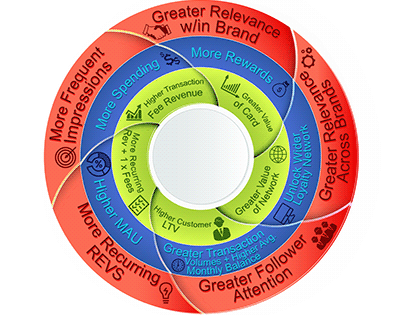 Infographic Flywheel design