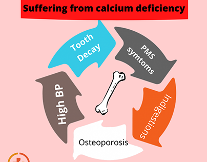 suffering from calcium efficiency