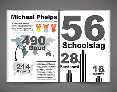 Infographic: Micheal Phelps & Zwemmen