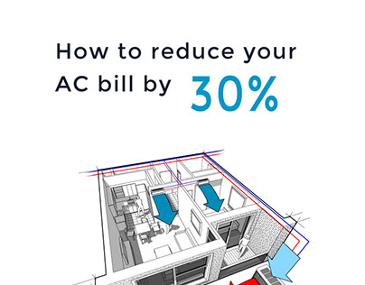 AC Bill Infographic