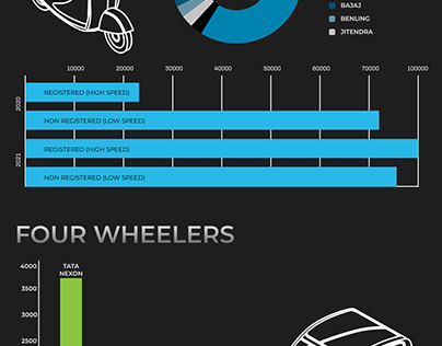 Electric Vehicles Infographis