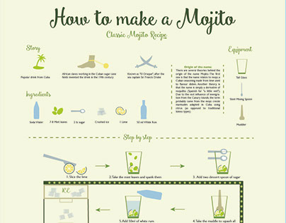 Infographic of How to make a Mojito