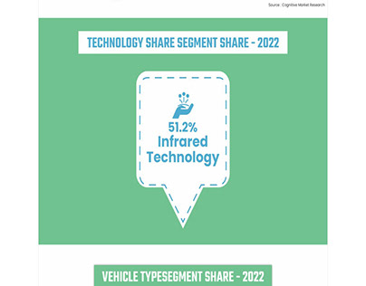 Automotive Biometric Seat Market Report 2023
