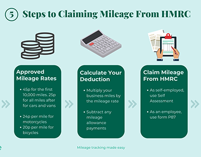 5 Steps to Claiming Mileage From HMRC