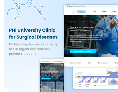 PHI University Clinic for Surgical Diseases