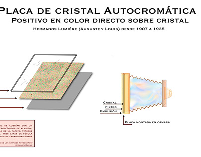 Placas de cristal autocromáticas - Autochrome Lumière