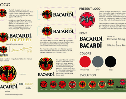 Bacardi brand study