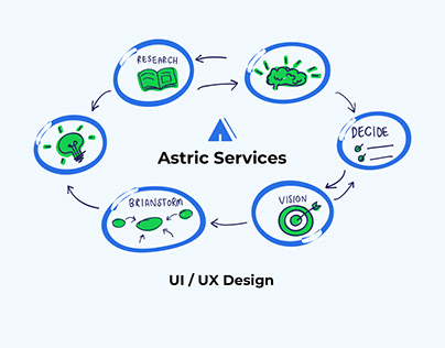 Astric Services - Manage your Legal Work