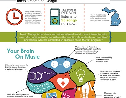 Health Benefits of Listening Music