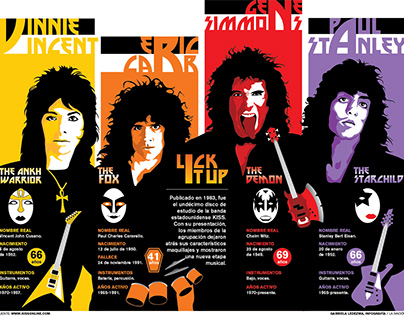 Kiss infographic (Lick It Up album anniversary)