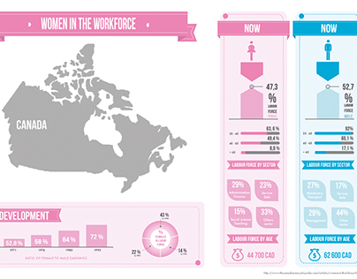 Infographics  - Women in workforce