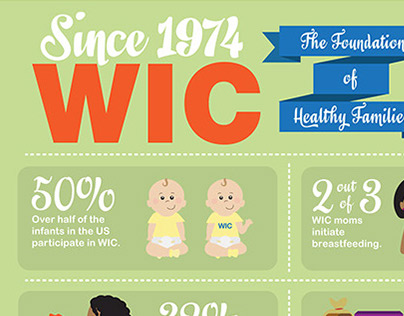 WIC Infographic