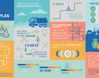 Bicycle master plan infographic