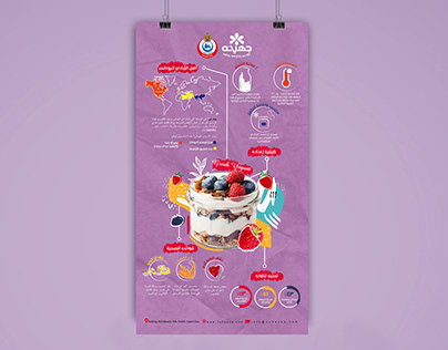 Juhayna Greek yogurt infograph