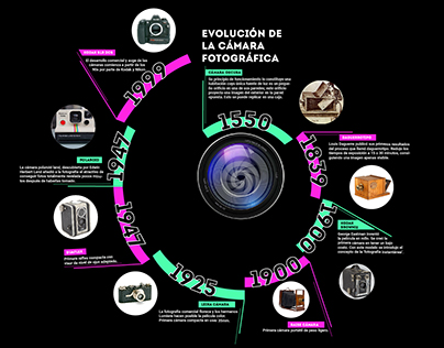 Infografía sobre fotografía