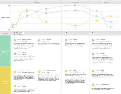 Windy City Labs Journey Map