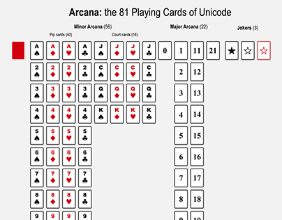Arcana tarot card icon design