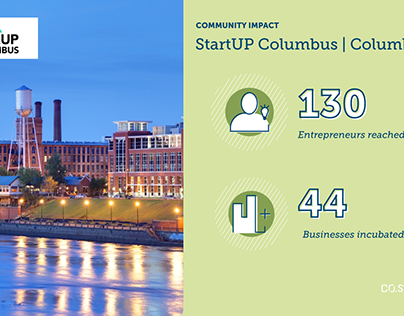 CO.STARTERS Startup Columbus Blog Promo + Ads