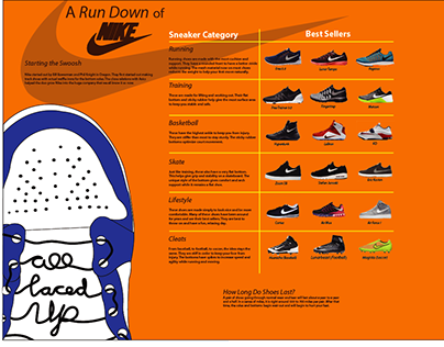 All Laced Up Nike Infographic