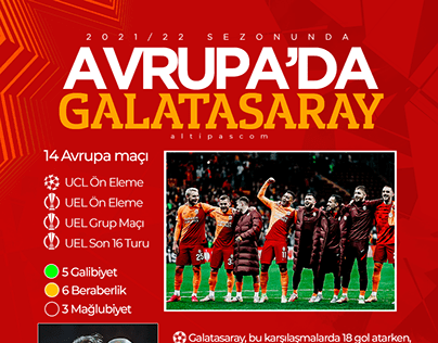 Galatasaray 2021/22 UEFA Performansı Infografik tasarım