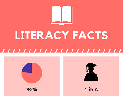 Literacy Facts Infographic