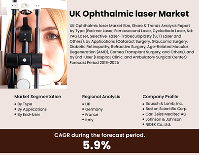 uk Opthamic Laser Market