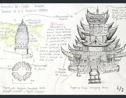 Glossário de termos arquitetônicos chineses