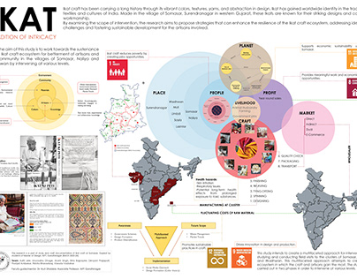 Project thumbnail - System Mapping: Ikat (Tradition of Intricacy)