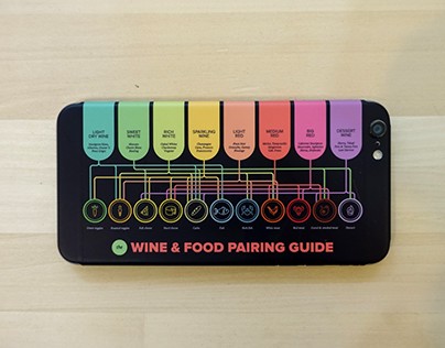 The Wine and Food Pairing Guide Sticker / Phone Skin