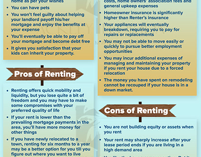 Pros and Cons of Renting VS Owning
