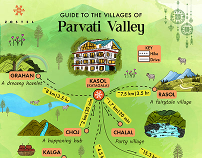 Parvati valley illustrate guide for Zostel