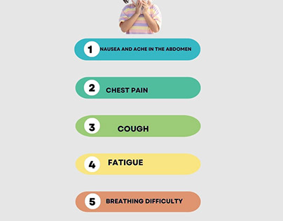 Symptoms of Myocarditis in Children