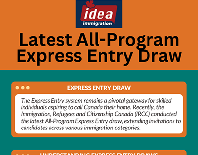 IRCC Invites Latest All-Program Express Entry Draw