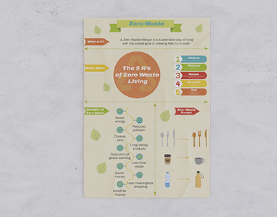 Zero waste infographic