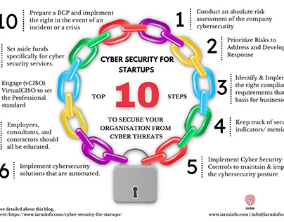 Cyber security for startups