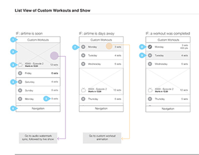 Wireframes - Mobile Fitness App