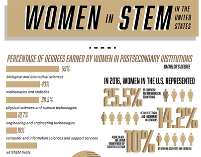 Women in Stem Infographic