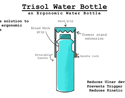 Trisol - an Ergonomic Water Bottle