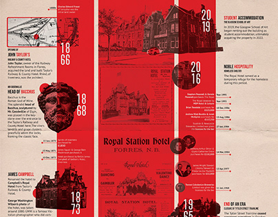 Royal history timeline design