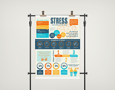 Stress Infographic
