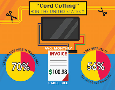 Cord Cutting in The United States Poster