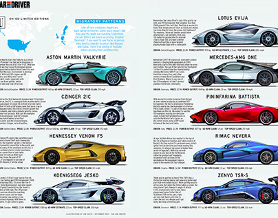 Car and Driver Hypercar Illustrations