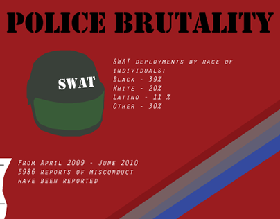 Police Brutality poster