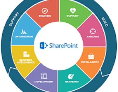 Microsoft Sharepoint , office.com/myaccount
