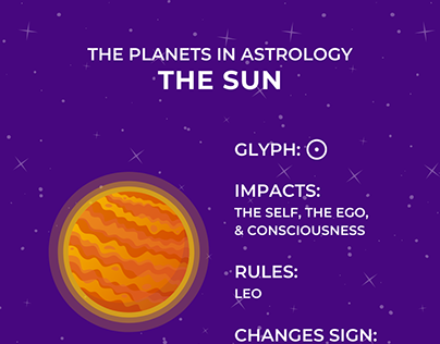 The Planets In Astrology Infographics
