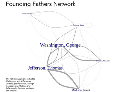 Founders Data Visualization